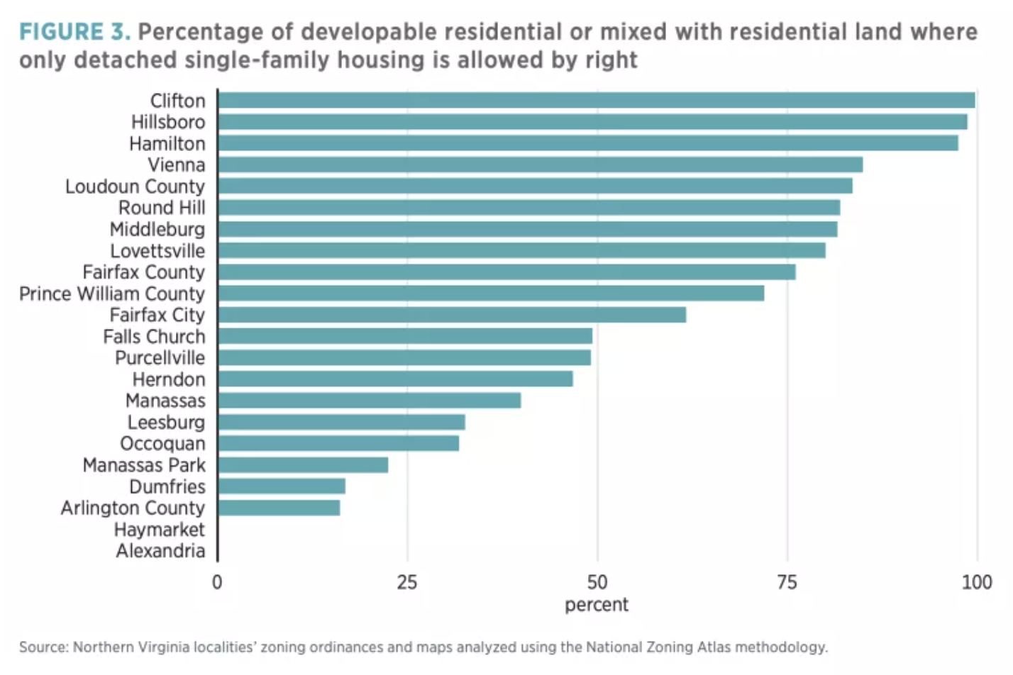 RESEARCH National Zoning Atlas research-national-zoning-atlas